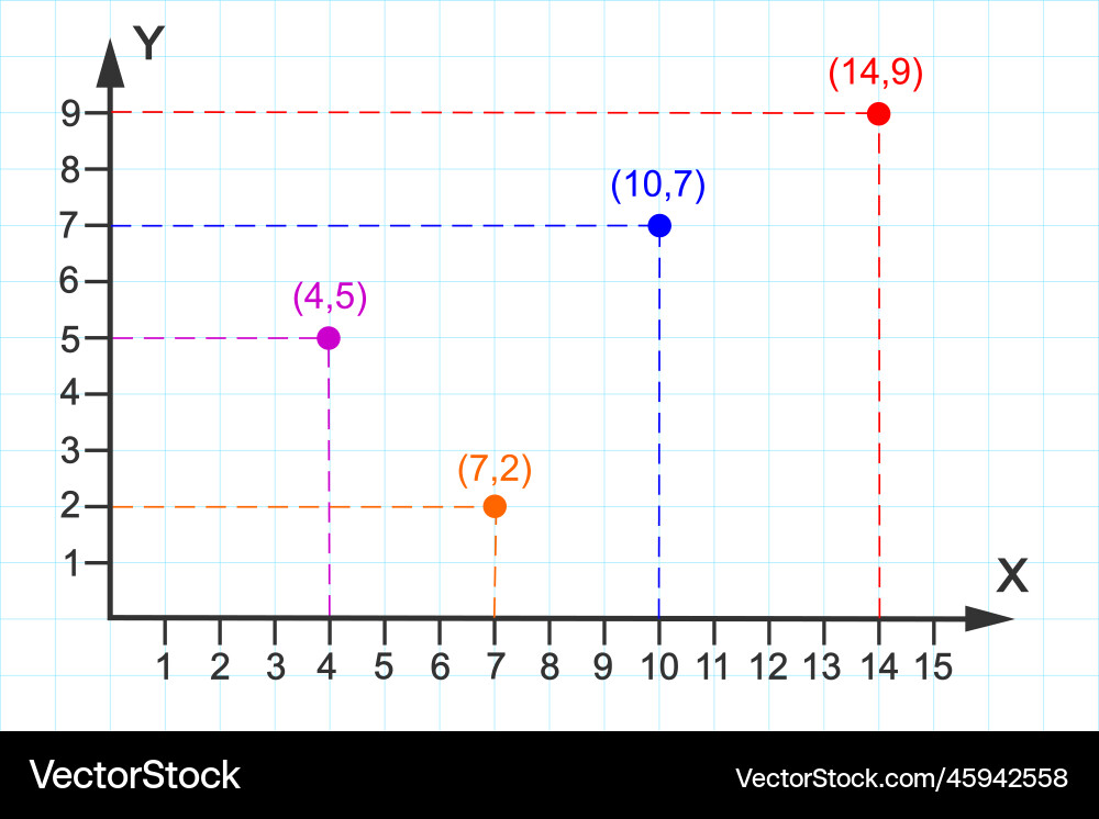Point plotting on cartesian plane part of two Point plotting on cartesian plane part of two Vector Image