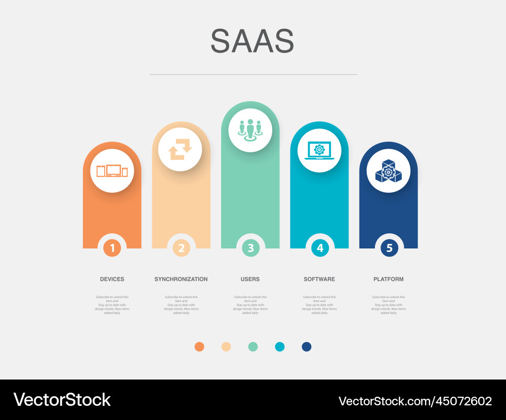 Devices synchronization users software Vector Image