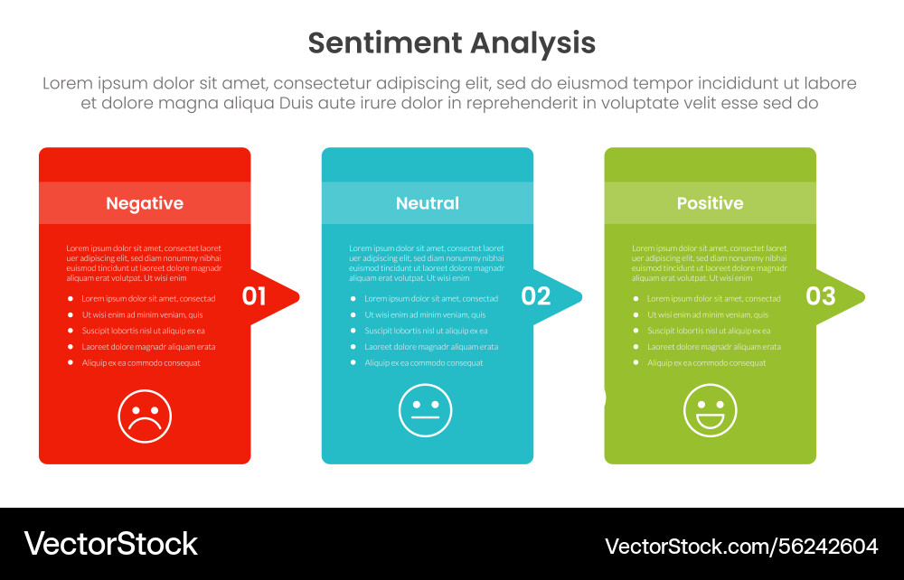 Sentiment analysis infographic 3 point with round Sentiment analysis infographic 3 point with round vector image
