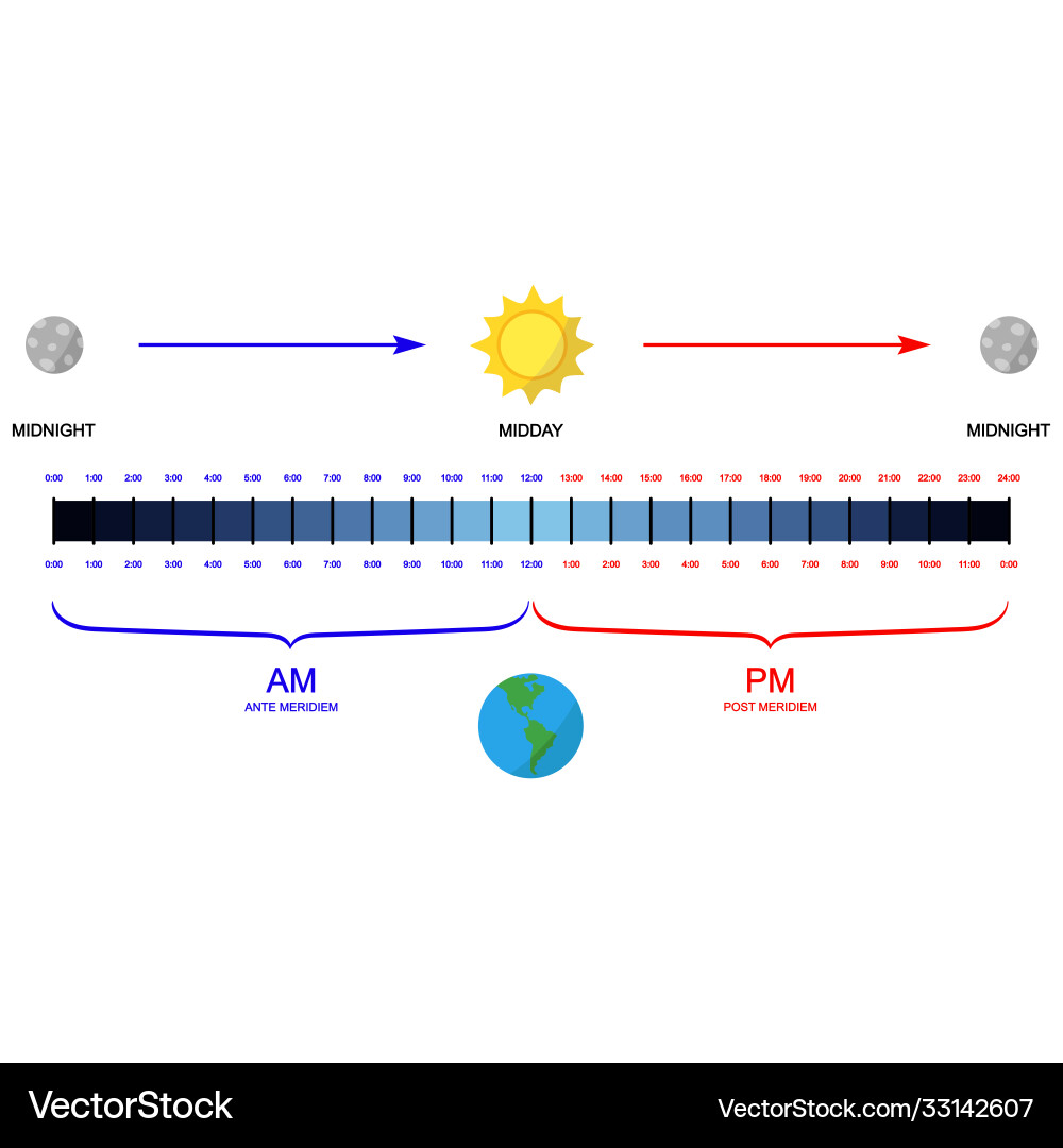 Image with converting am pm to 24 hour clock Vector Image