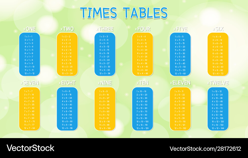 Times tables template on colorful background Vector Image