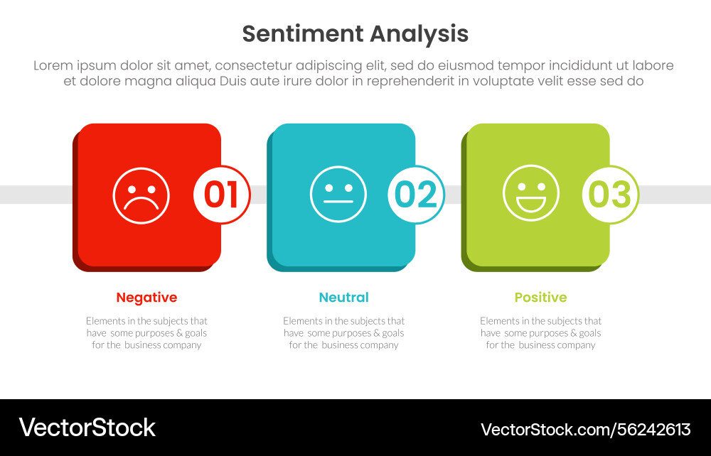 Sentiment analysis infographic 3 point with round Sentiment analysis infographic 3 point with round vector image