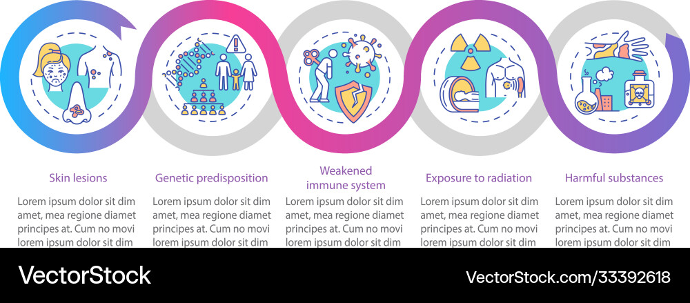 Risikofaktoren für Hautkrebs infographische Vorlage Risikofaktoren für Hautkrebs infographische Vorlage vektorbild