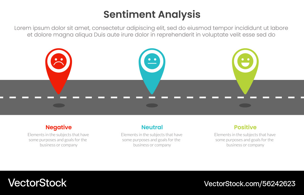 Sentiment analysis infographic 3 point Sentiment analysis infographic 3 point vector image