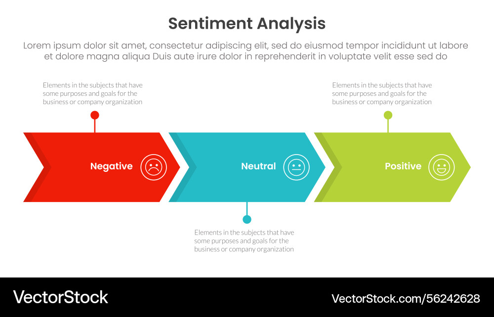 Sentiment analysis infographic 3 point with arrow vector image