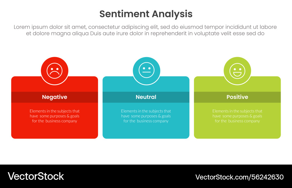 Sentiment analysis infographic 3 point with round Sentiment analysis infographic 3 point with round vector image