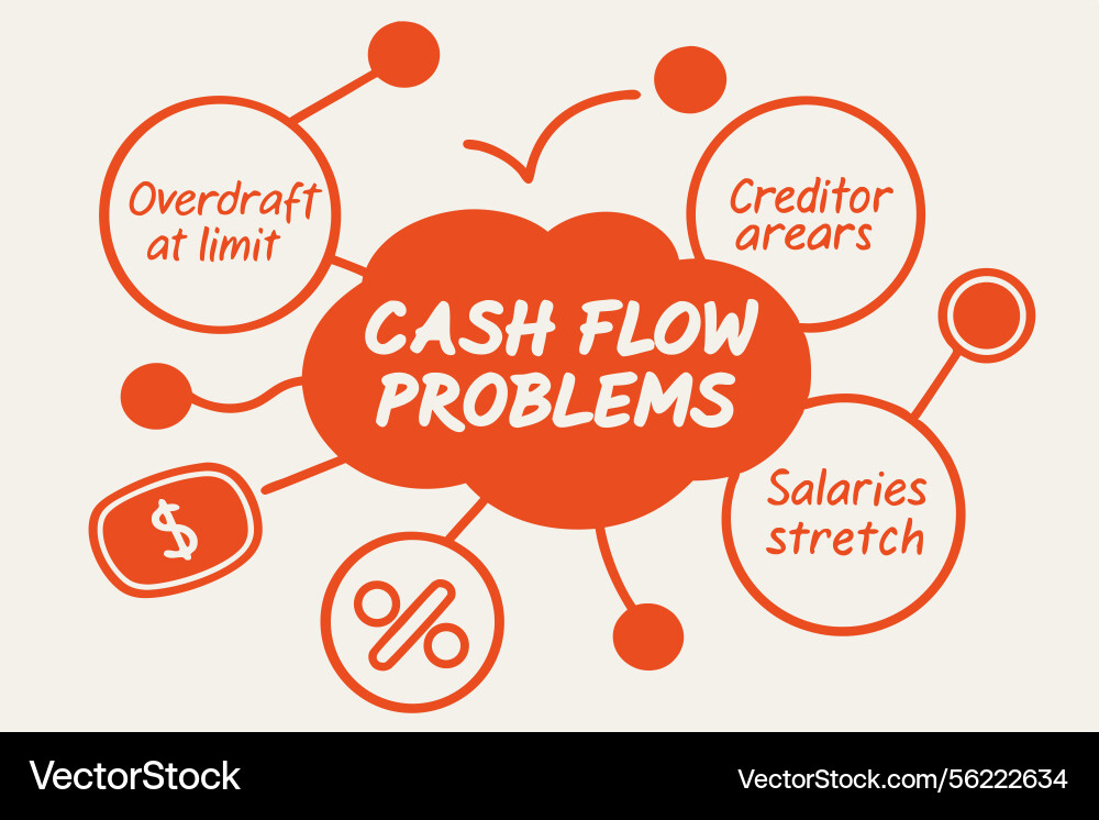 Cash flow strategy financial movement Royalty Free Vector
