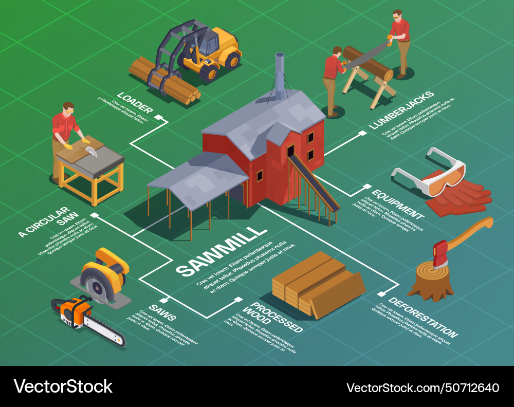 Sawmill lumberjack isometric flowchart Royalty Free Vector