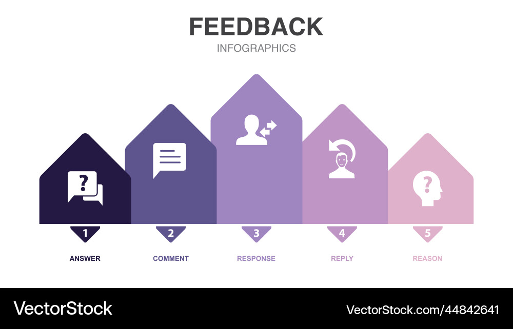 Answer comment response reply reason icons vector image
