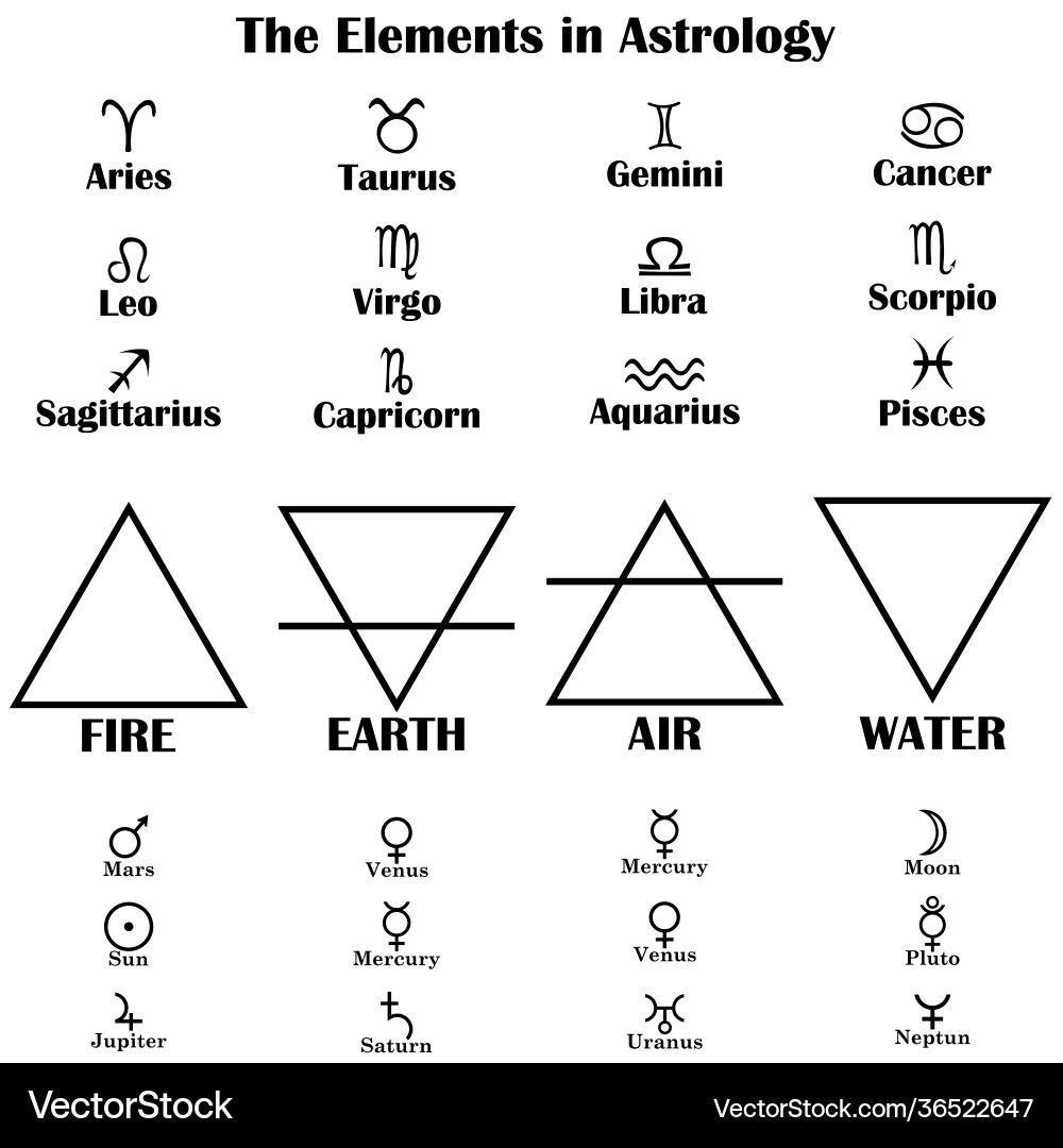 elements-in-astrology-royalty-free-vector-image