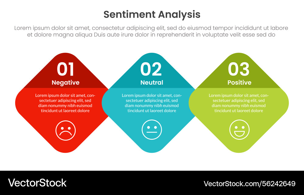 Sentiment analysis infographic 3 point with round Sentiment analysis infographic 3 point with round vector image