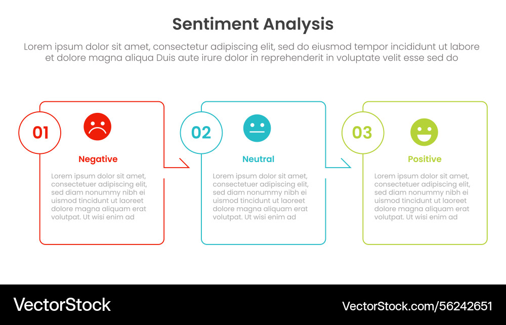 Sentiment analysis infographic 3 point with box Sentiment analysis infographic 3 point with box vector image