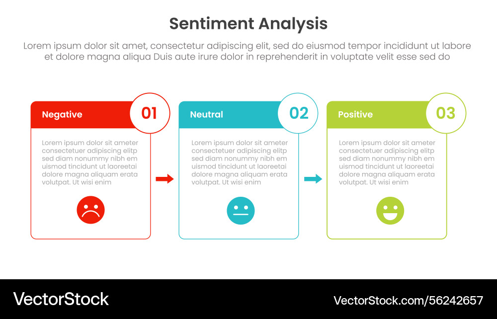 Sentiment analysis infographic 3 point with box Sentiment analysis infographic 3 point with box vector image