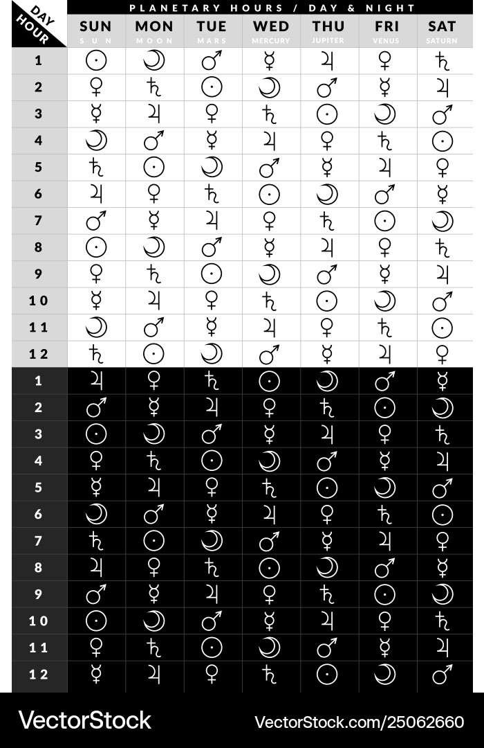 Astrological planetary hours chart according Astrological planetary hours chart according vector image