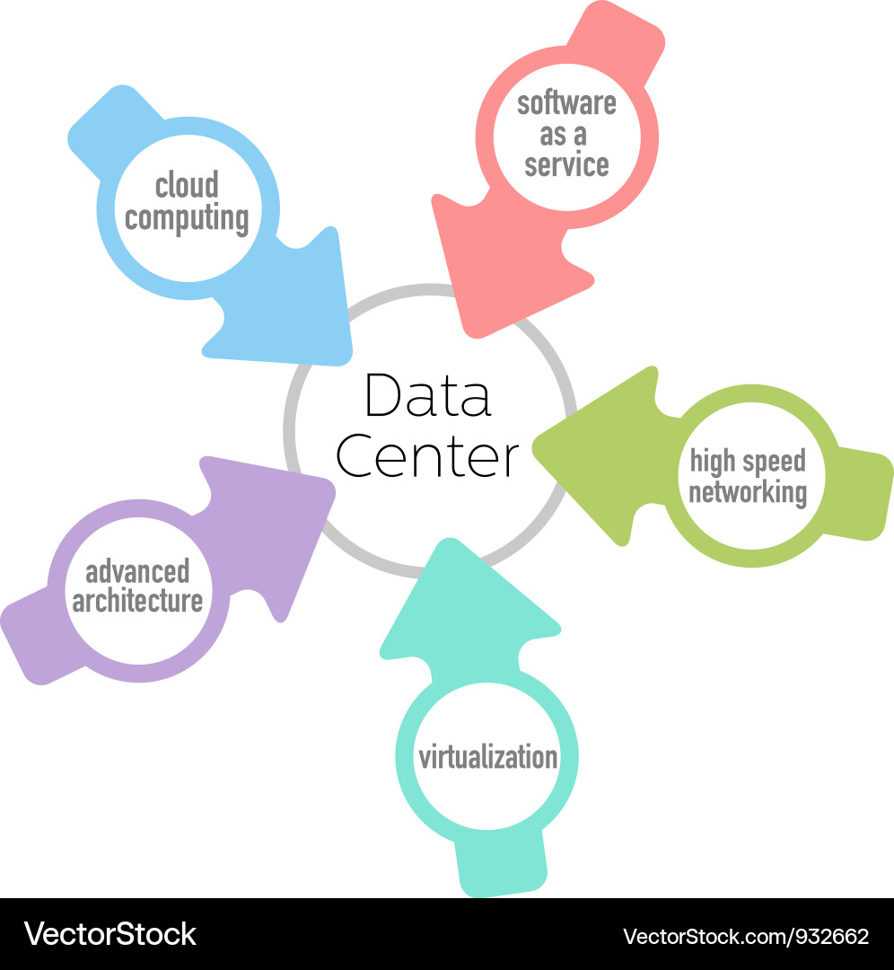 Cloud Network Architecture vector image