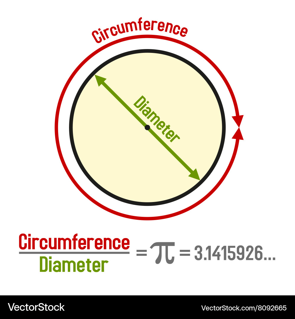 Pi Symbol and Mathematical Representation vector image