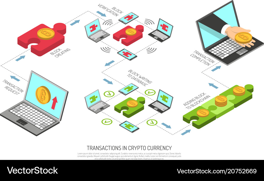 Cryptocurrency Blockchain Flow vector image