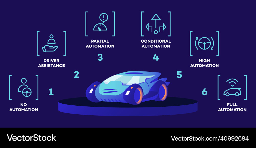 Driverless car working modes flat color manual Driverless car working modes flat color manual vector image