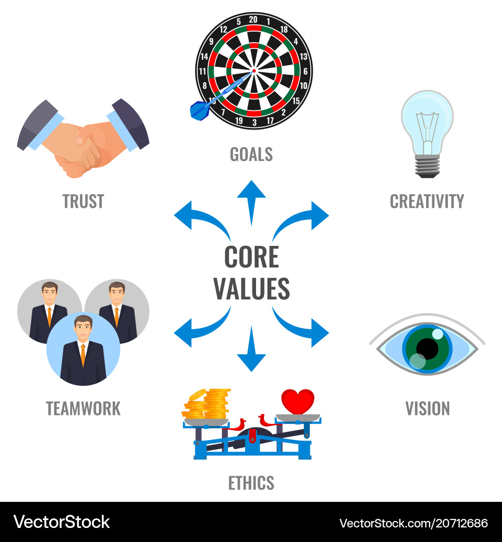 Core Values & Teamwork Promotion Vector Image