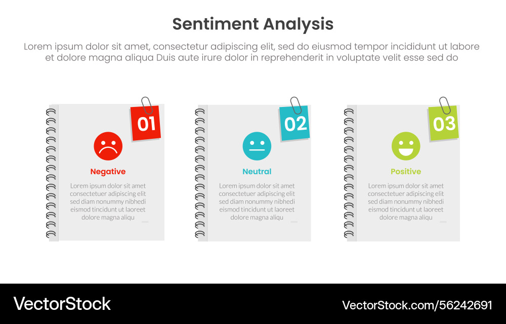 Sentiment analysis infographic 3 point with books Sentiment analysis infographic 3 point with books Vector Image