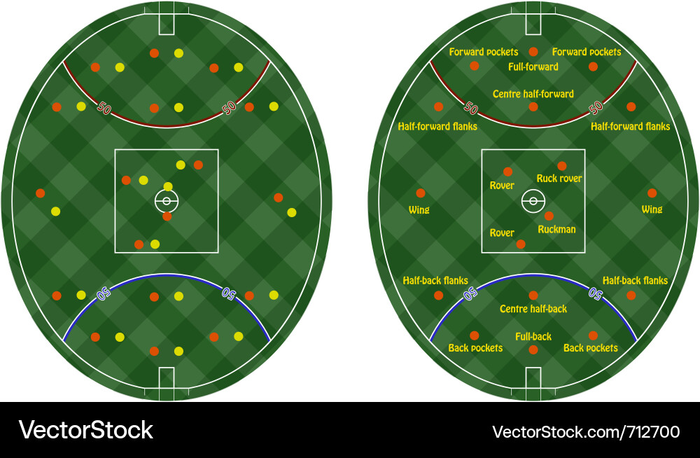 Australian Football Pitch Vector Image