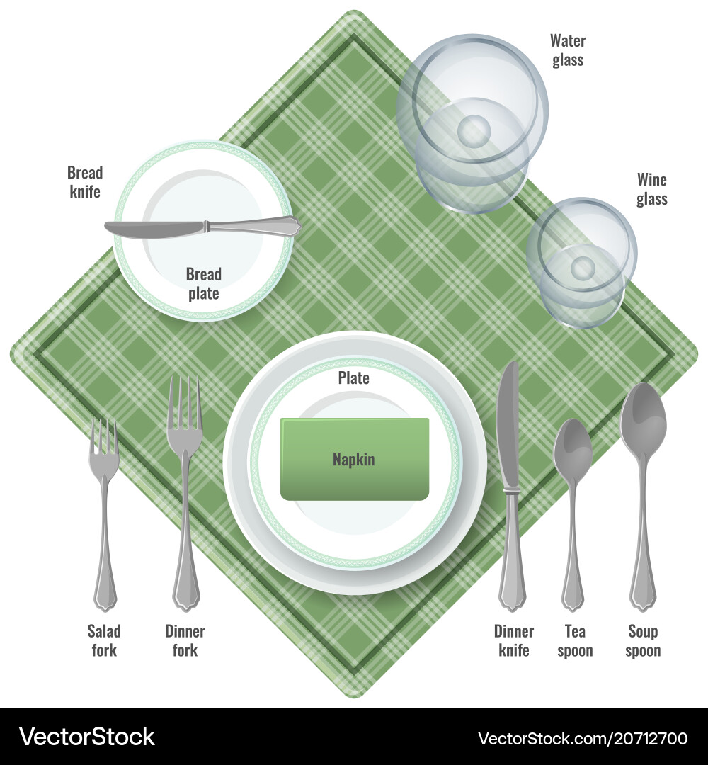 Table Setting and Cutlery Guide Vector Image