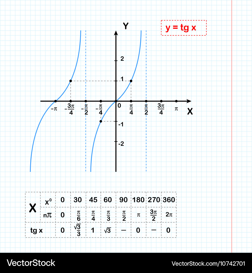 Tangent function on sheet of paper vector image