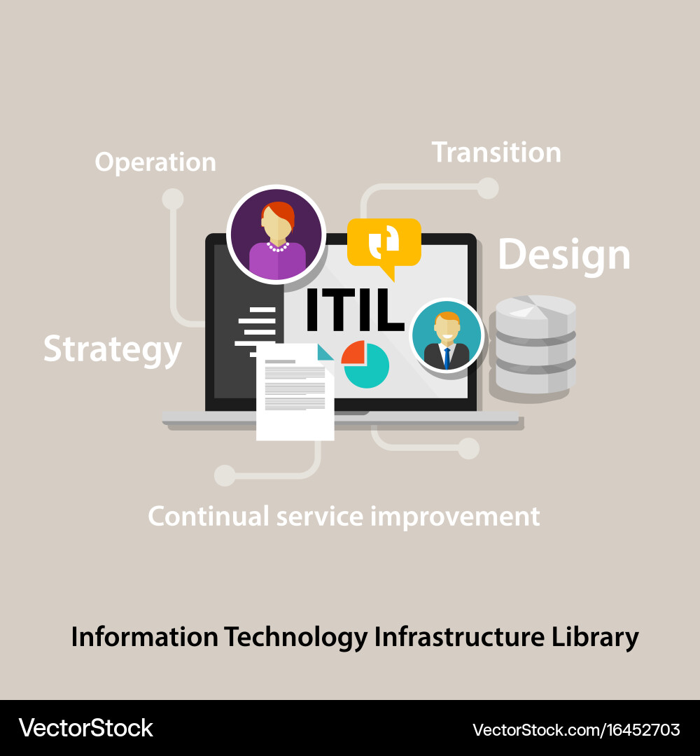 ITIL Framework - Service Management vector image