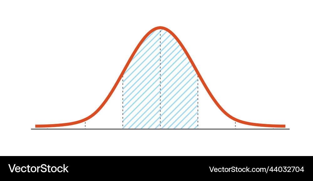 Normal Distribution Graph vector image