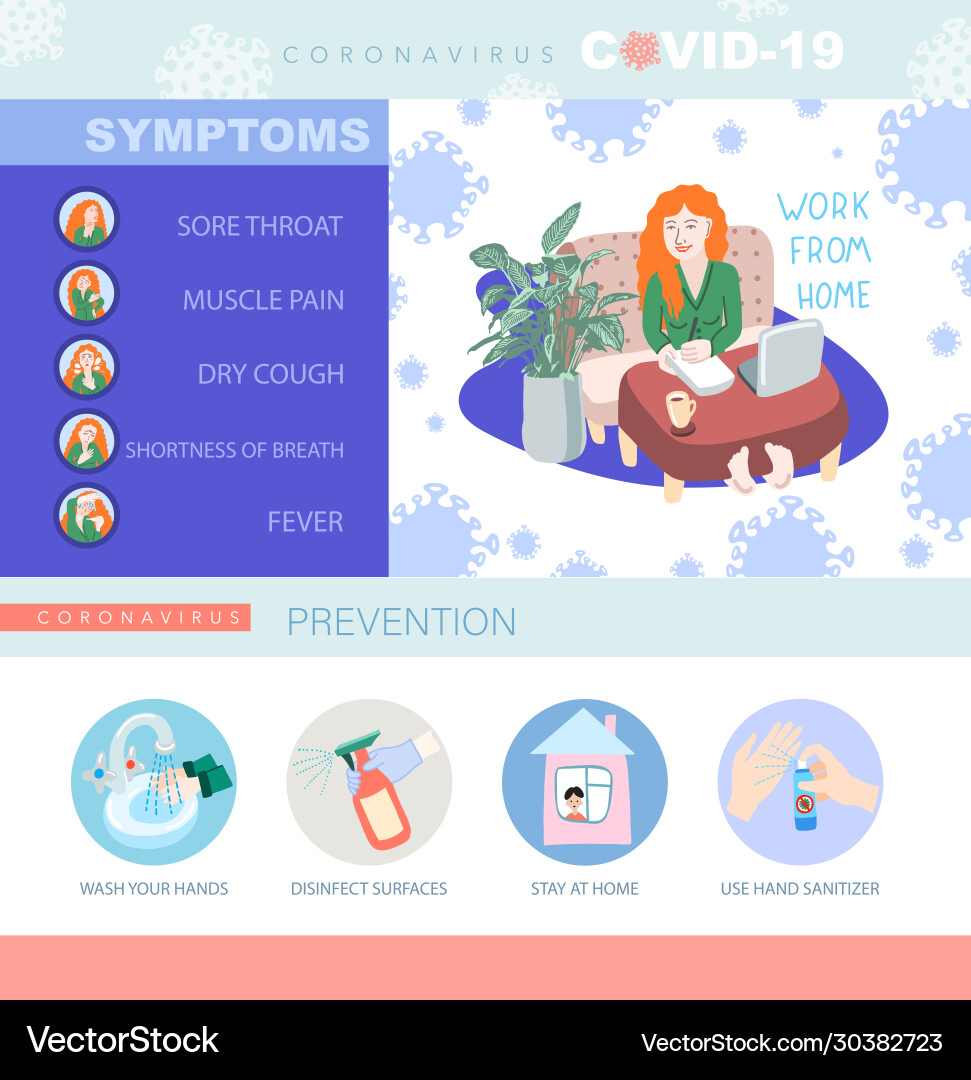Information poster about coronavirus covid-19 Information poster about coronavirus covid-19 vector image