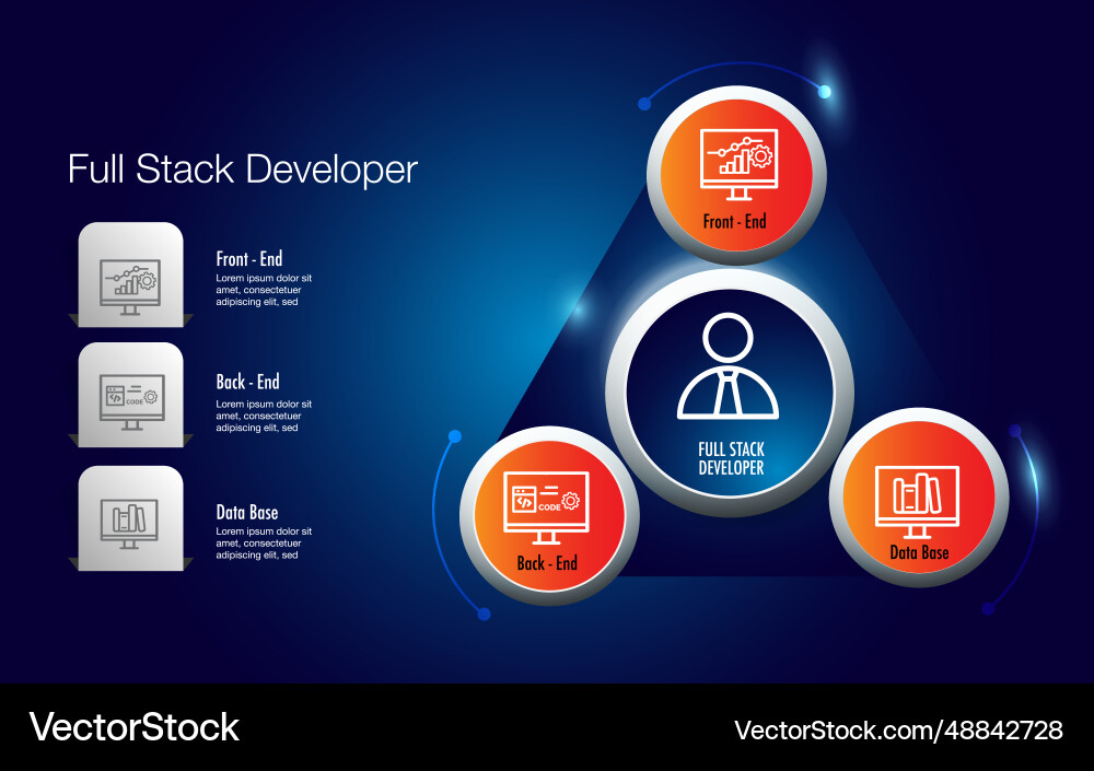 Full stack developer 2 Full stack developer 2 vector image