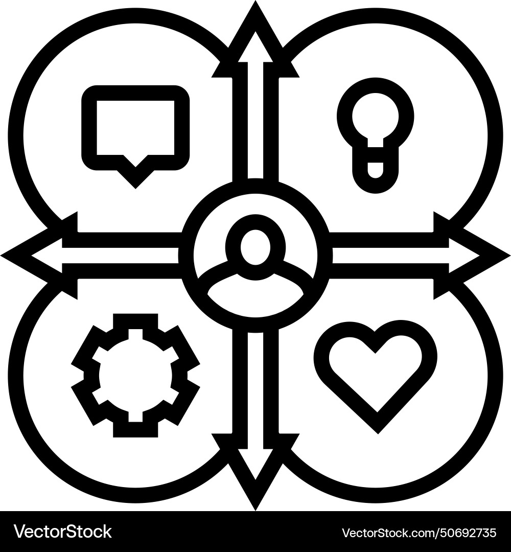 Empathy map ux ui design line icon Empathy map ux ui design line icon vector image