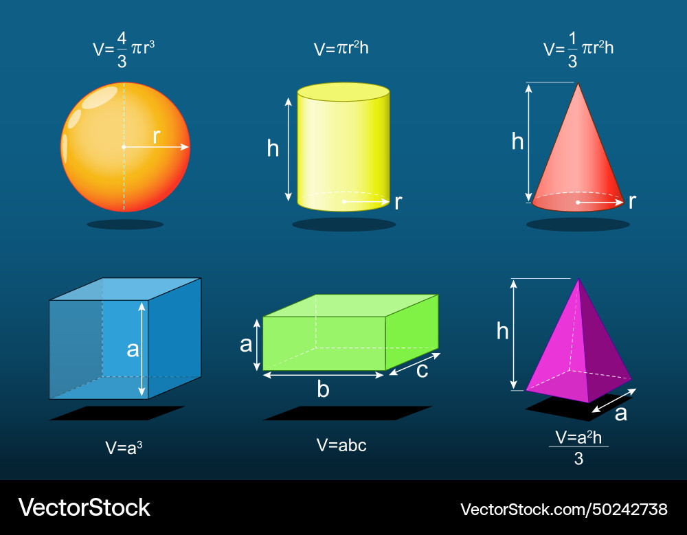 3D Geometry Formulas - Basic Shapes vector image