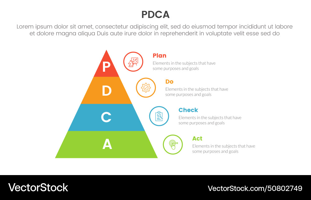 Pdca management business continual improvement Pdca management business continual improvement vector image