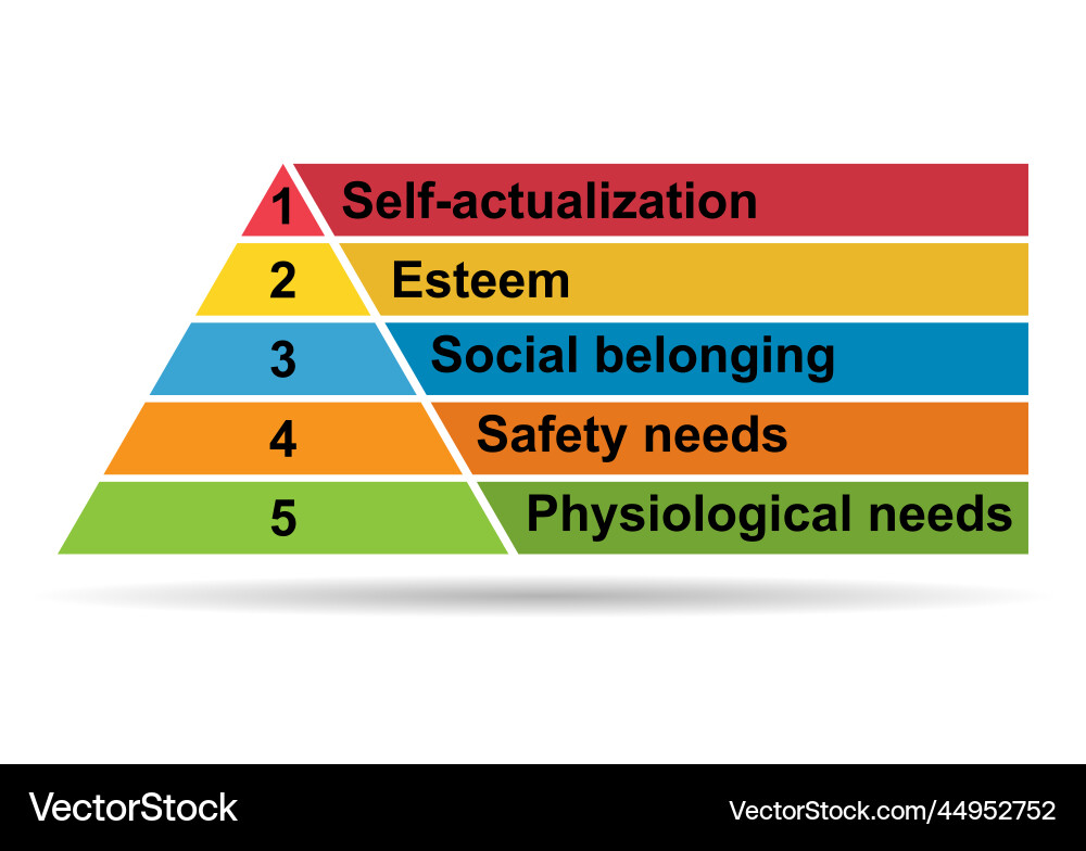 Maslow pyramid hierarchy of needs shadow Maslow pyramid hierarchy of needs shadow Vector Image