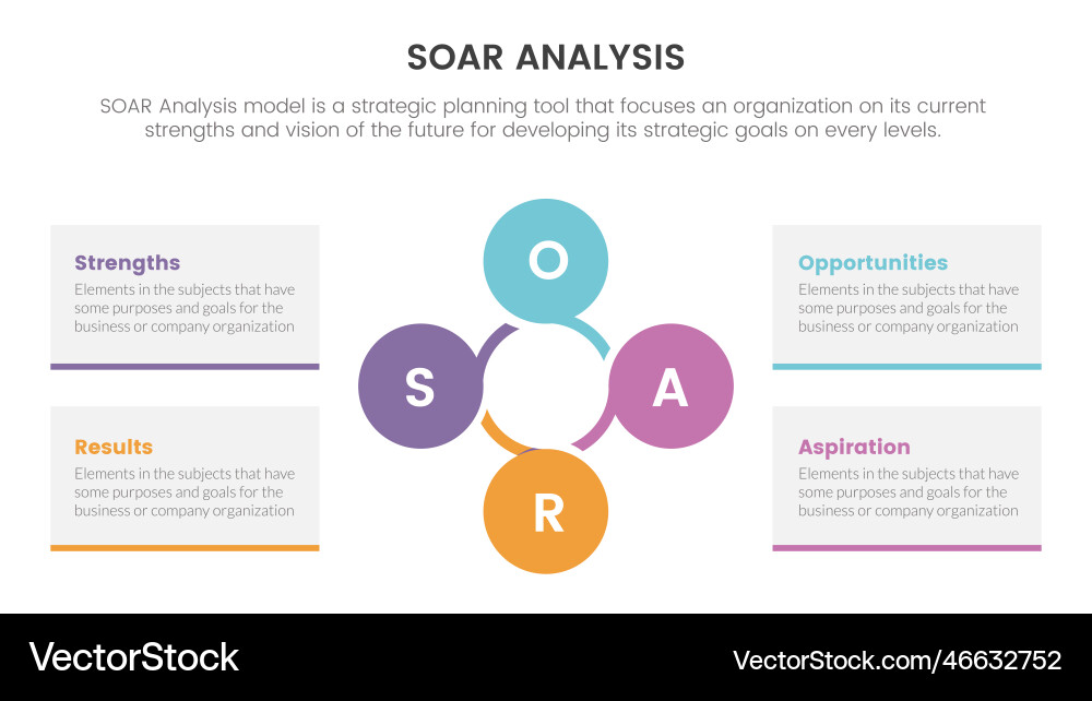 Soar analysis framework infographic with circle Soar analysis framework infographic with circle vector image