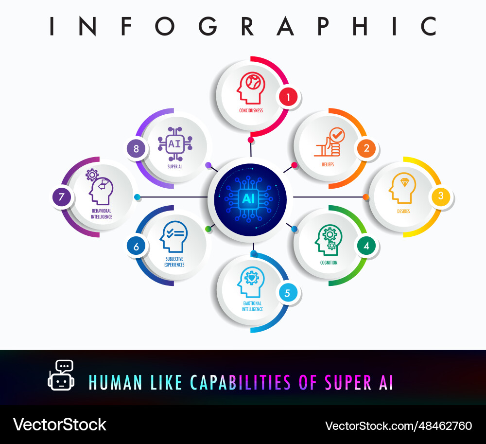 Essential skills of devops engineer Vector Image