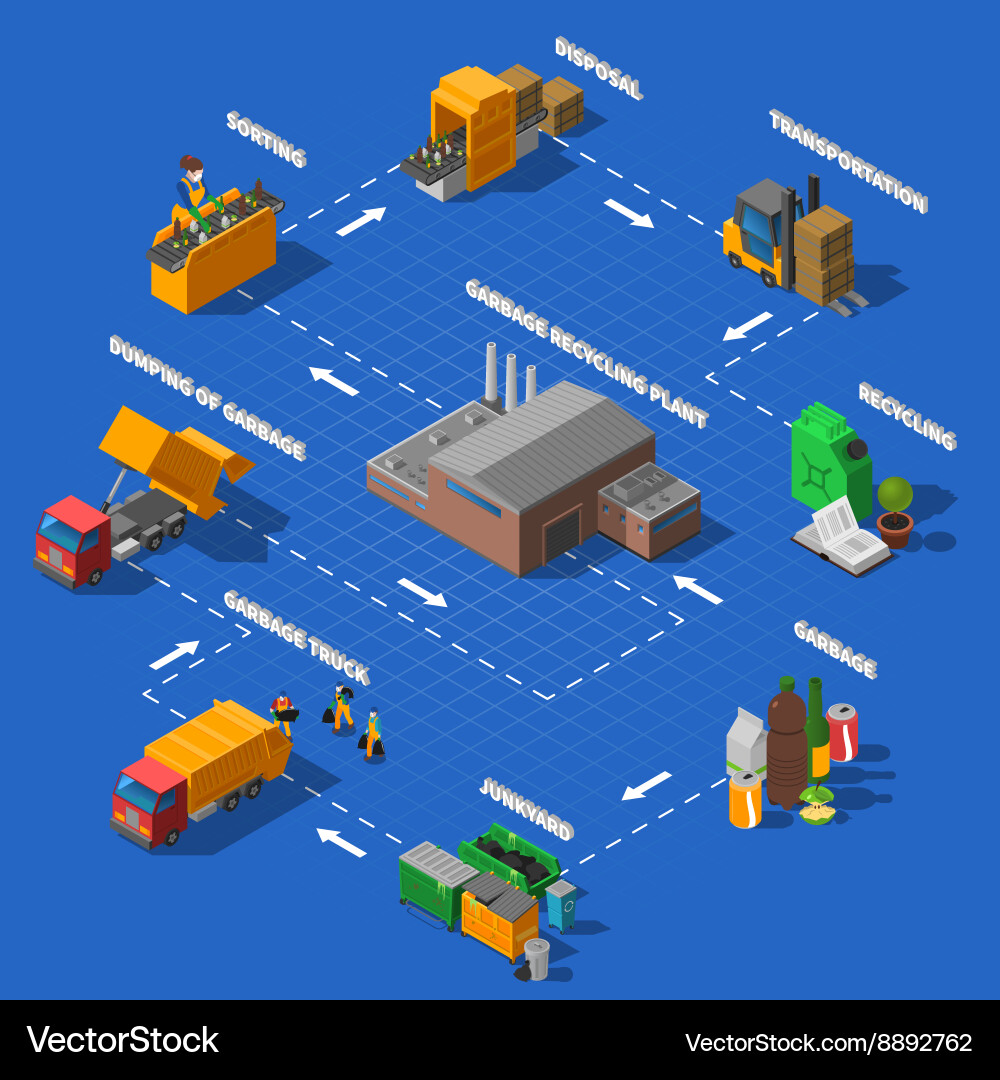 Garbage Recycling Flowchart vector image