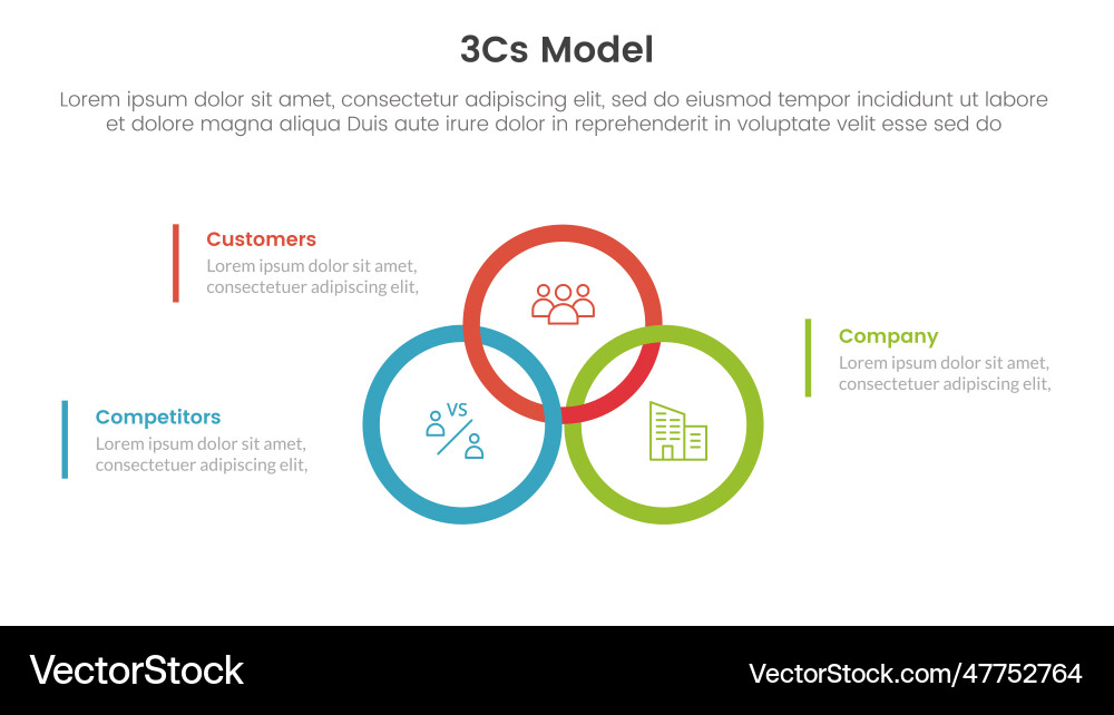 3cs model business framework infographic 3 Vector Image