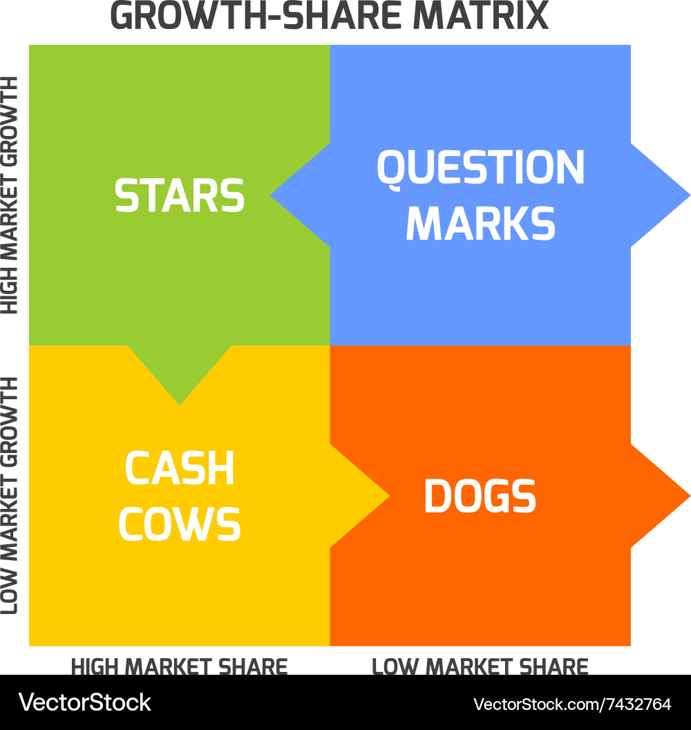 BCG Matrix Analysis Vector Image