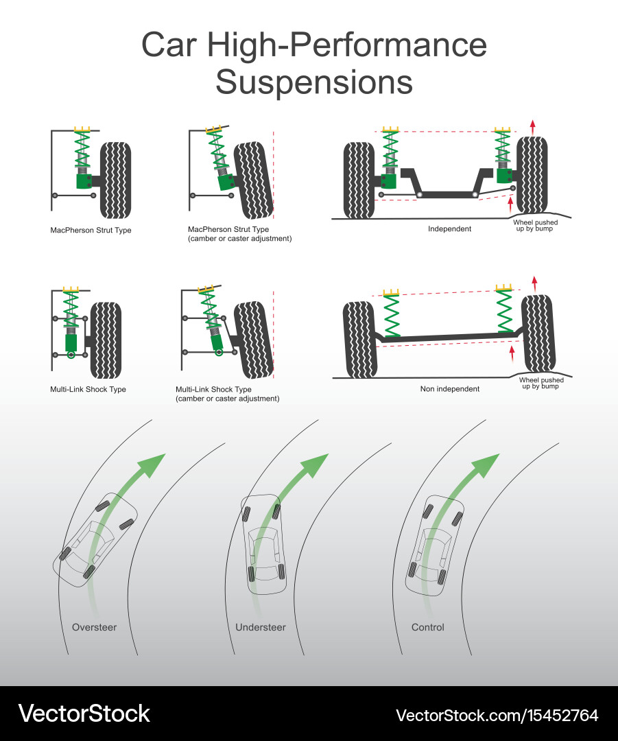 Car suspensions Royalty Free Vector Image - VectorStock