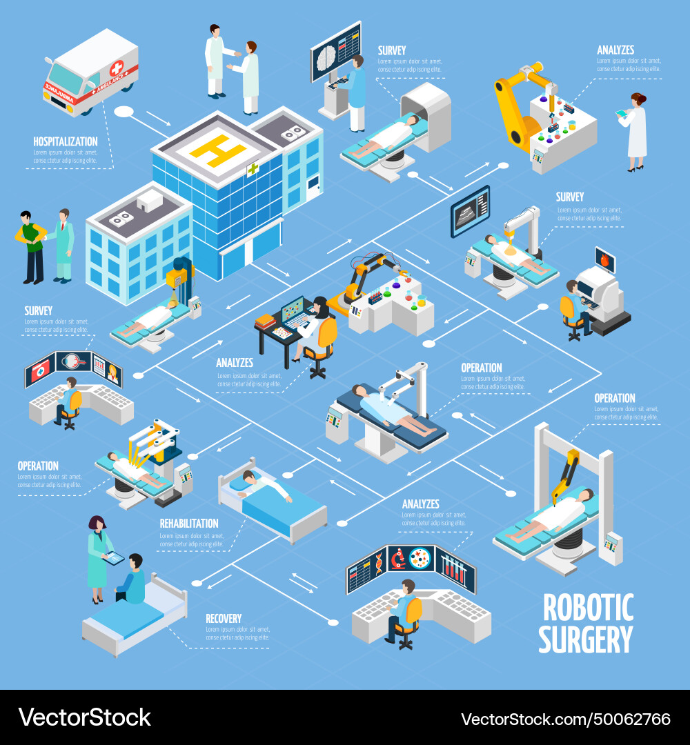 Roboterchirurgie isometrische Flussdiagramm-Design Roboterchirurgie isometrische Flussdiagramm-Design vektorbild