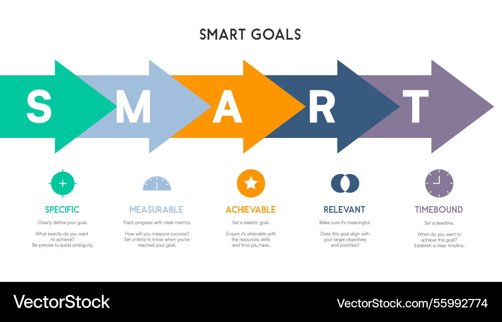 Smart goals framework with horizontal color Smart goals framework with horizontal color vector image