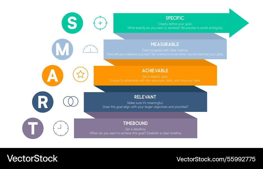 Smart goals chart with multi-layered arrow system Smart goals chart with multi-layered arrow system vector image