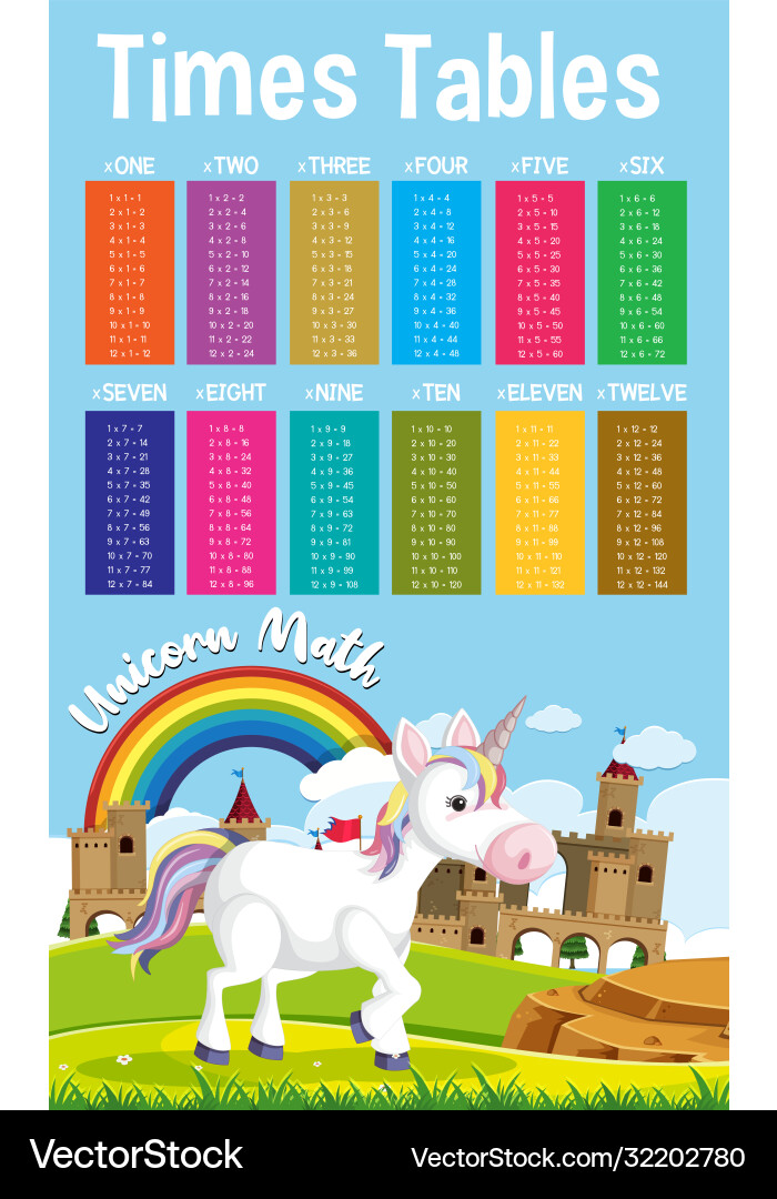 Time tables with unicorn theme background Time tables with unicorn theme background Vector Image