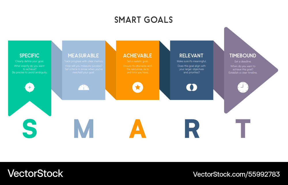 Smart goals infographic with colorful rectangular Vector Image