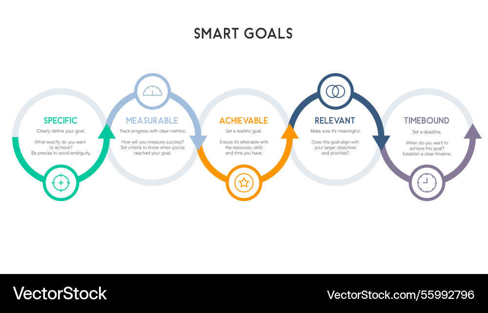 Smart goals circular flowchart with thin line Smart goals circular flowchart with thin line vector image