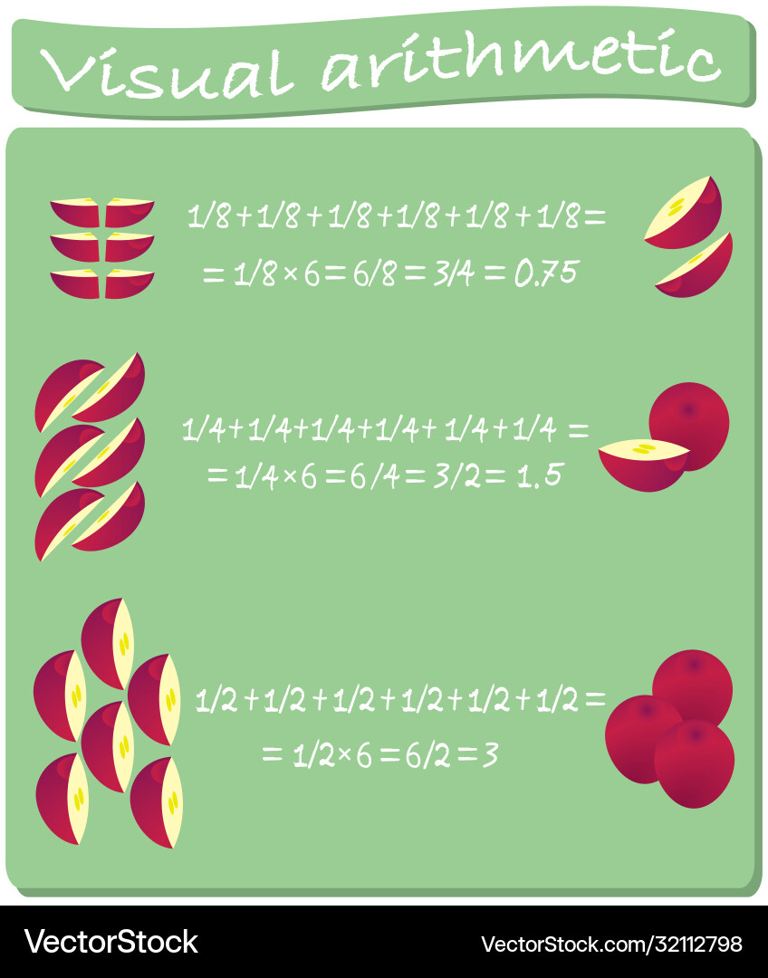 Learning math on a good example addition vector image