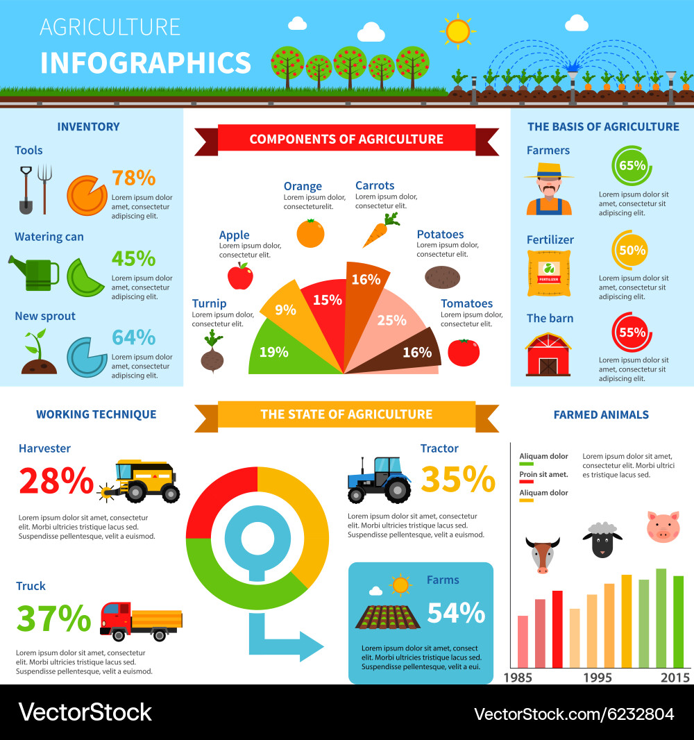 Farming & Agriculture Infographics Vector Image