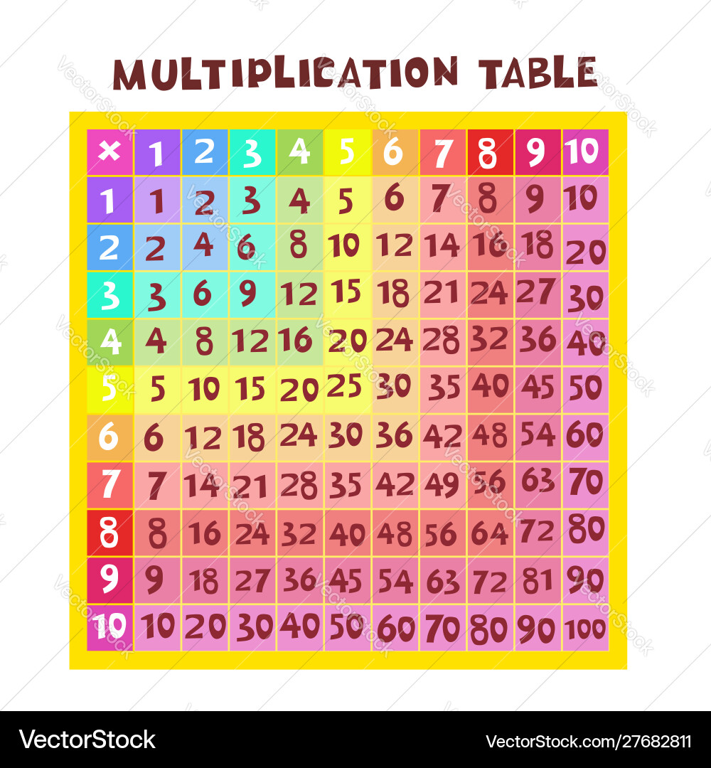 Color multiplication table in form Color multiplication table in form vector image